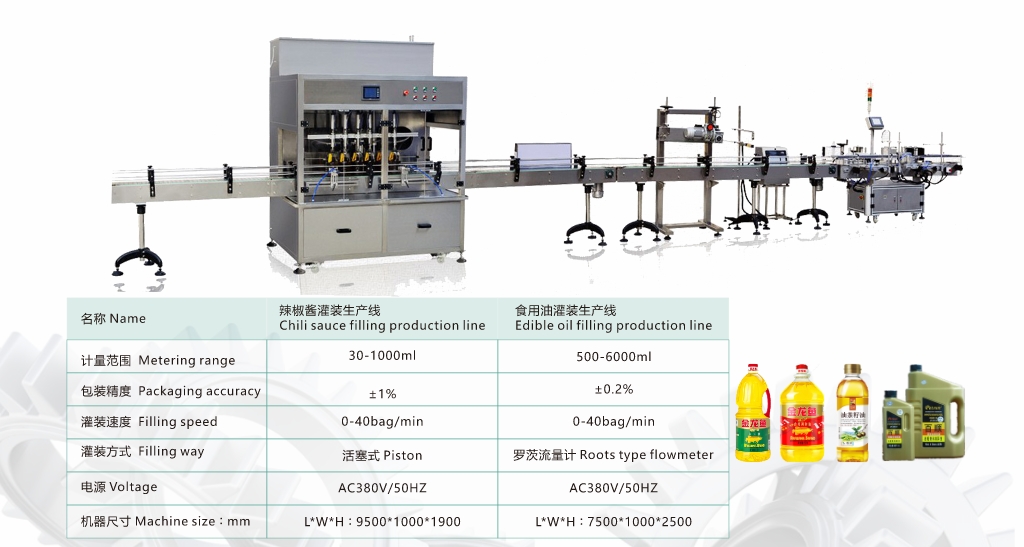 全自動食用油灌裝線